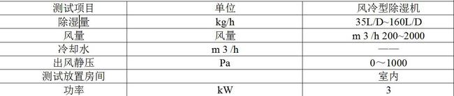 除濕機測試用除濕機性能環境測試倉技術要求(圖1)