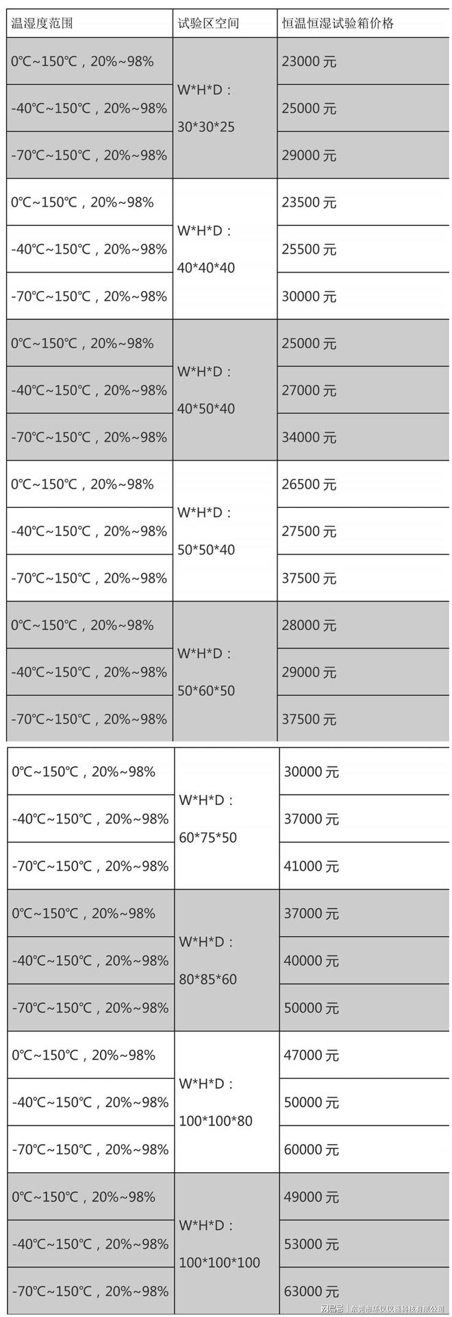 恒溫恒濕試驗(yàn)箱價(jià)格表 恒溫恒濕試驗(yàn)箱價(jià)格表