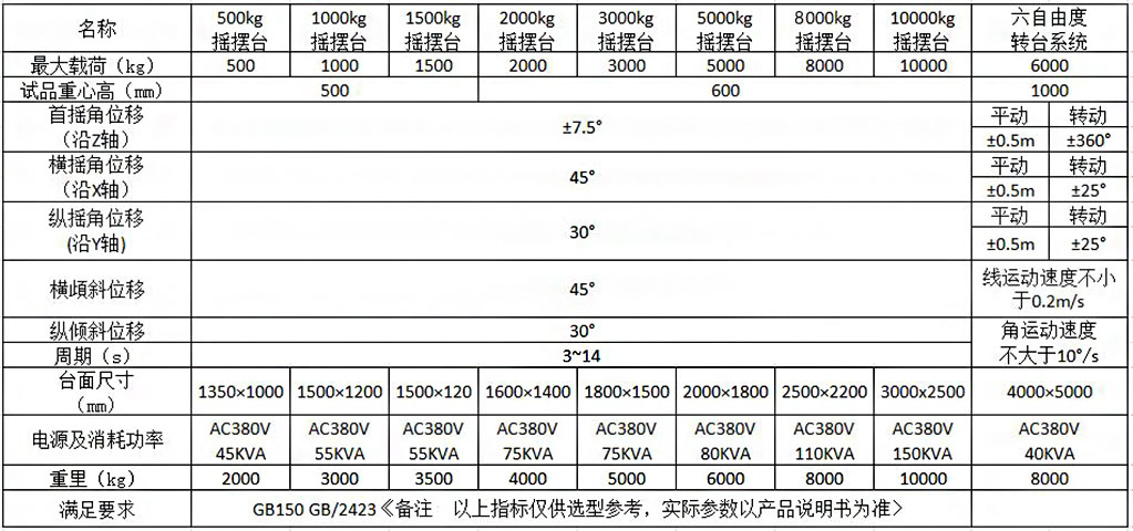 船舶設(shè)備傾斜和搖擺試驗(yàn)臺(tái)(圖2)