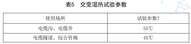 《NB/T 10672-2021 智能電力管廊傳感設備 環(huán)境技術要求與導則》標準(圖2)