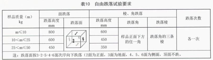 《SJ/T 11272-2022 車載彩色顯示器通用規(guī)范》標準(圖2)