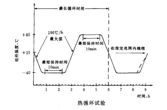 太陽(yáng)能光伏組件如何做熱循環(huán)試驗(yàn)？(圖2)