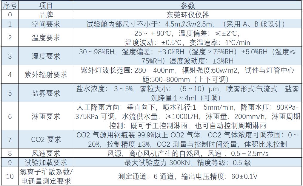 綜合環(huán)境模擬試驗(yàn)艙（綜合環(huán)境模擬實(shí)驗(yàn)艙）(圖1)