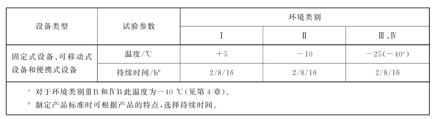 步入式監控高低溫老化房試驗要求(圖3)