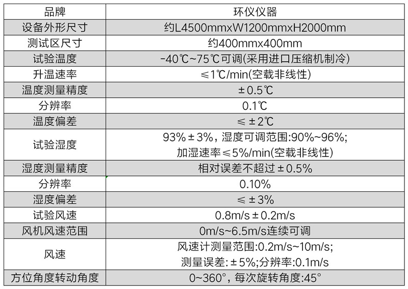 家用可燃氣體探測器環(huán)形實驗箱(圖2)