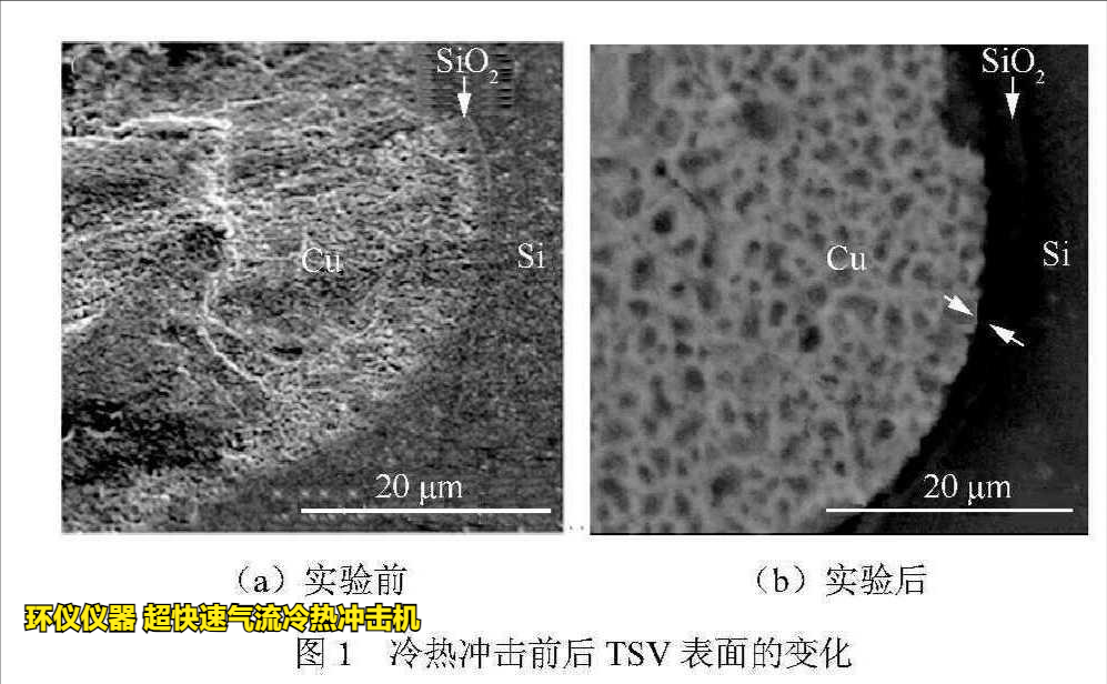超快速氣流冷熱沖擊機(jī)用于TSV封裝可靠性研究(圖2)