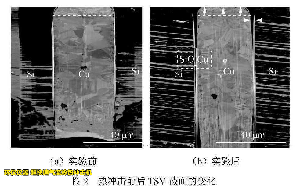超快速氣流冷熱沖擊機(jī)用于TSV封裝可靠性研究(圖3)