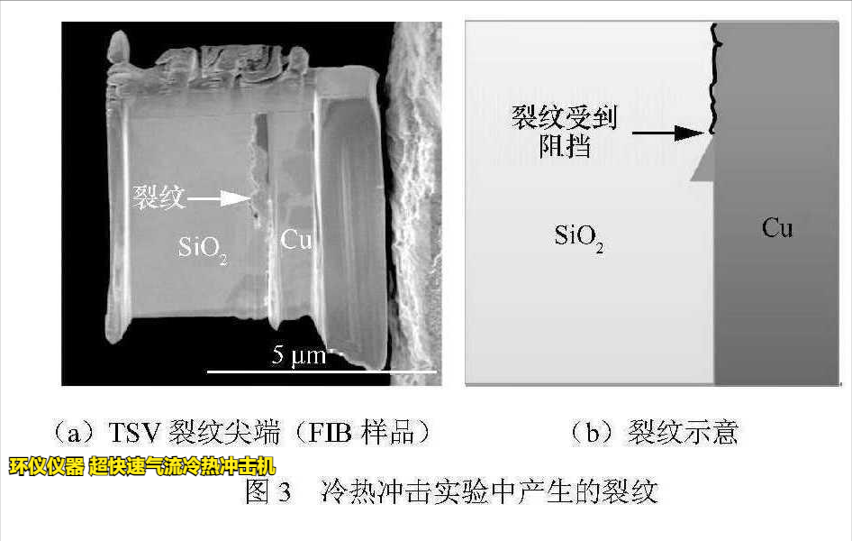 超快速氣流冷熱沖擊機(jī)用于TSV封裝可靠性研究(圖4)
