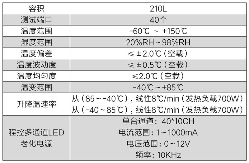 LED模塊快溫變測(cè)試系統(tǒng)的技術(shù)要求(圖3)