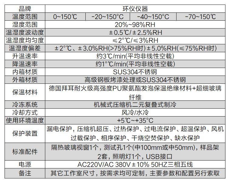 電動(dòng)垂直起降飛行器濕熱試驗(yàn)箱(圖2)