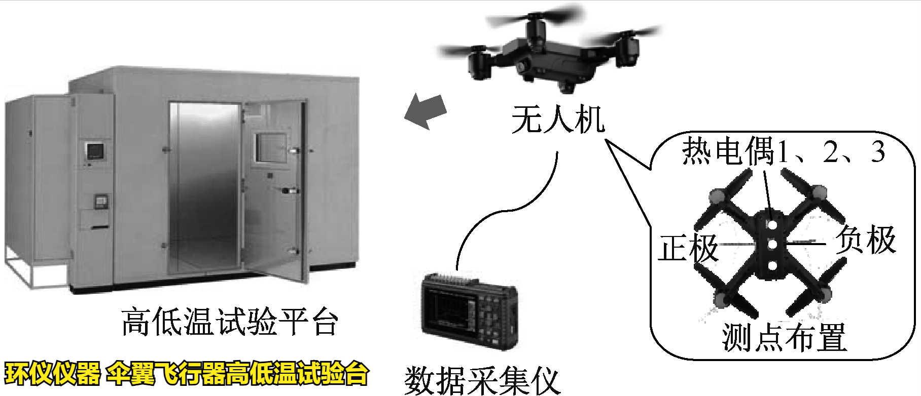 傘翼飛行器高低溫試驗臺的技術(shù)要求(圖3)