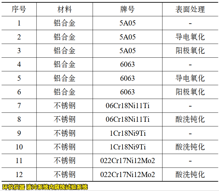 液冷系統(tǒng)內(nèi)腐蝕試驗(yàn)系統(tǒng)的腐蝕試驗(yàn)研究(圖3)