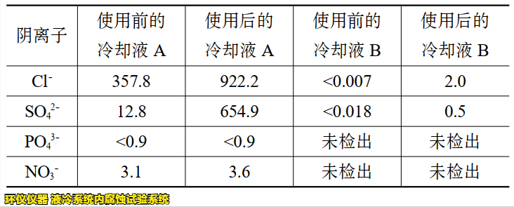液冷系統(tǒng)內(nèi)腐蝕試驗(yàn)系統(tǒng)的腐蝕試驗(yàn)研究(圖5)