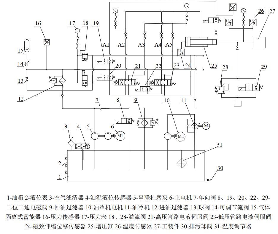 溫度壓力脈沖試驗機的技術要求(圖4)