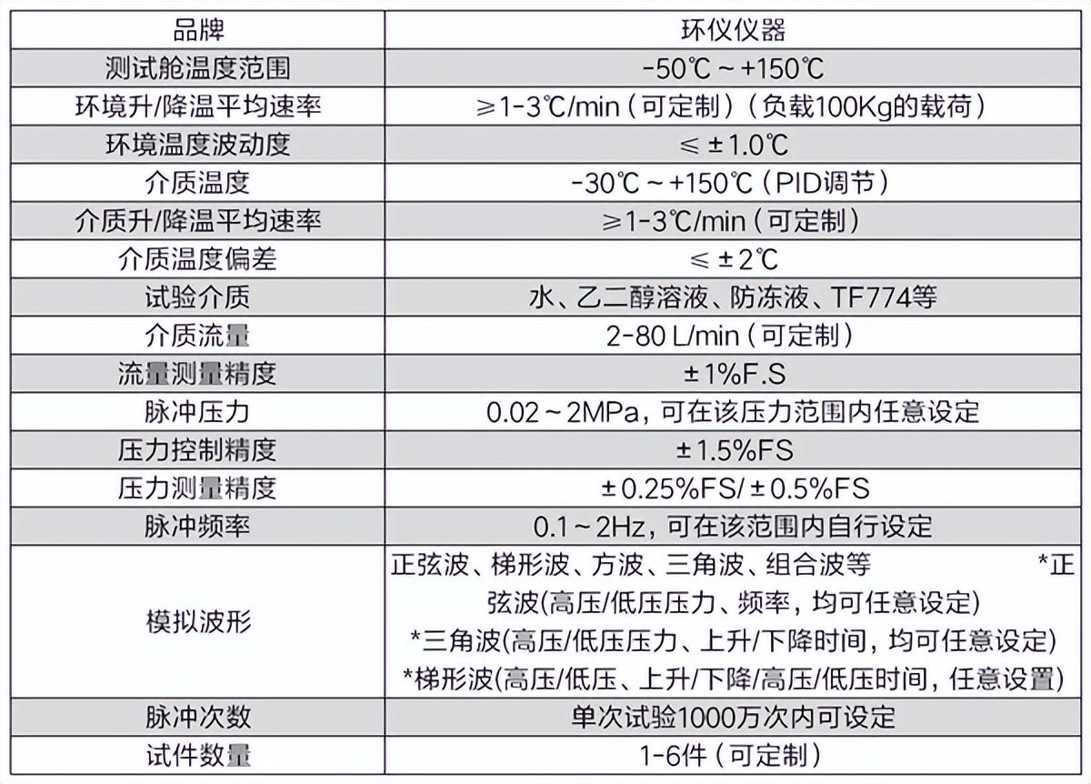 動力轉向管高溫脈沖試驗臺(圖2)