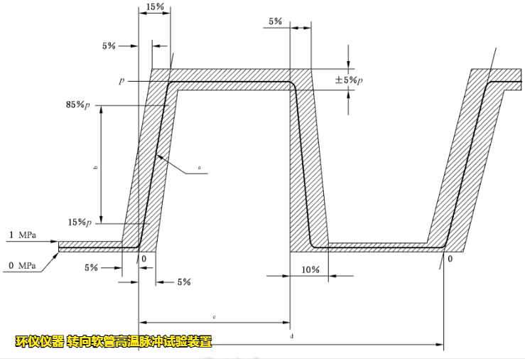 轉向軟管高溫脈沖試驗裝置的試驗要求(圖3)