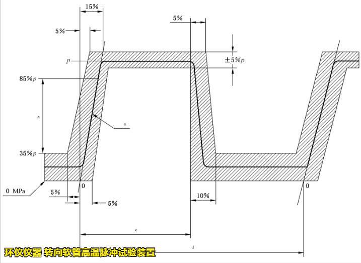 轉向軟管高溫脈沖試驗裝置的試驗要求(圖4)