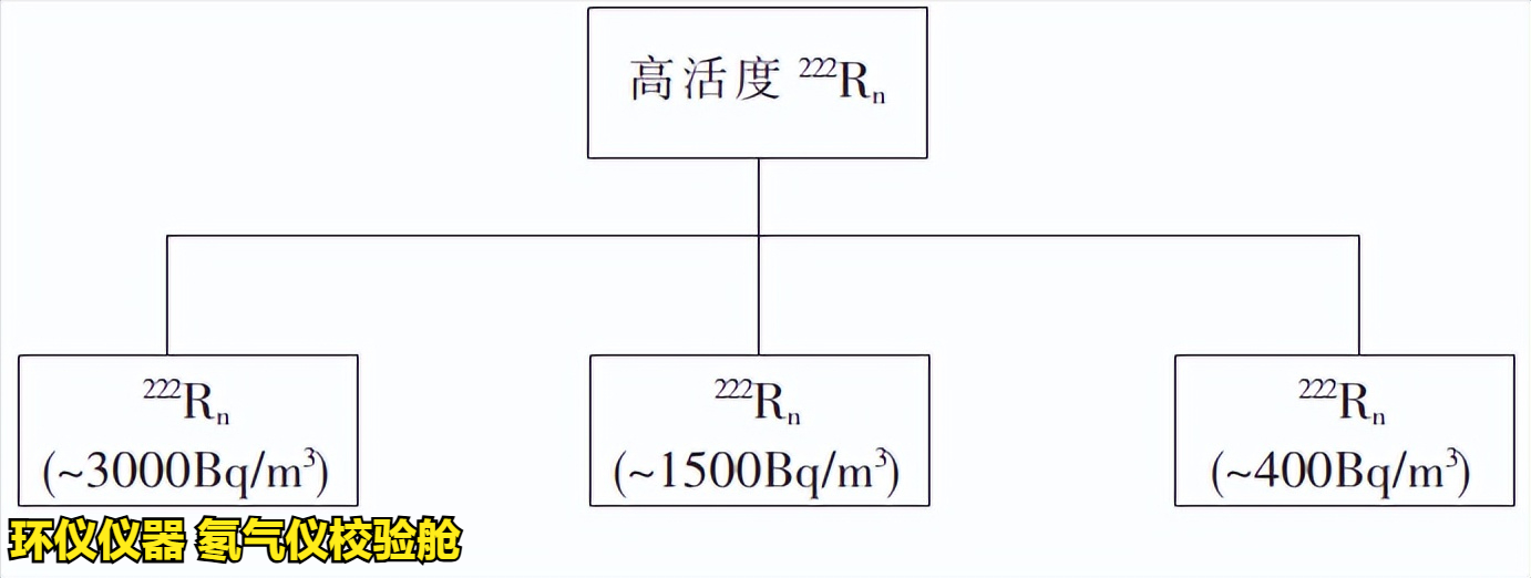 氡氣儀校驗艙的設計(圖3)