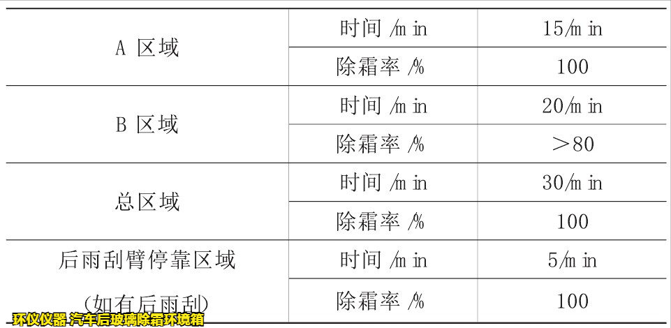 汽車后玻璃除霜環境箱對玻璃的加熱除霜試驗研究(圖4) 汽車后玻璃除霜環境箱對玻璃的加熱除霜試驗研究(圖4)