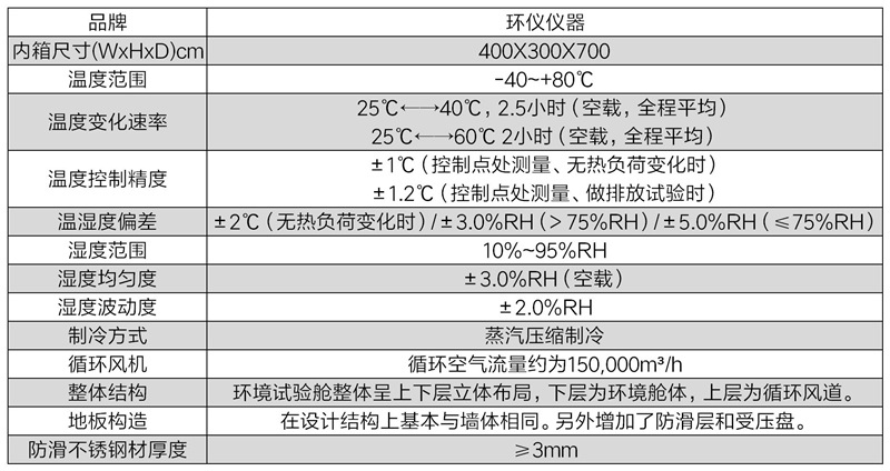 前風玻璃除霧試驗房(圖2)